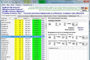 Спутниковые технологии Каналы eutelsat w4